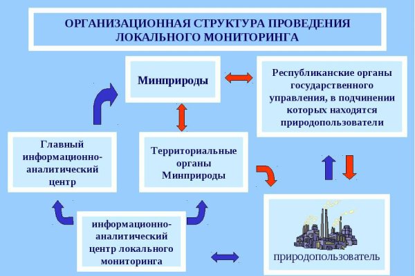 Вход на кракен зеркало